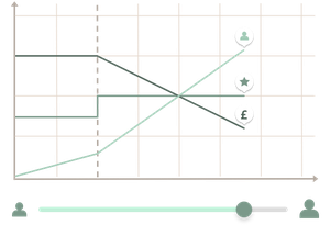 Fair & flexible pricing