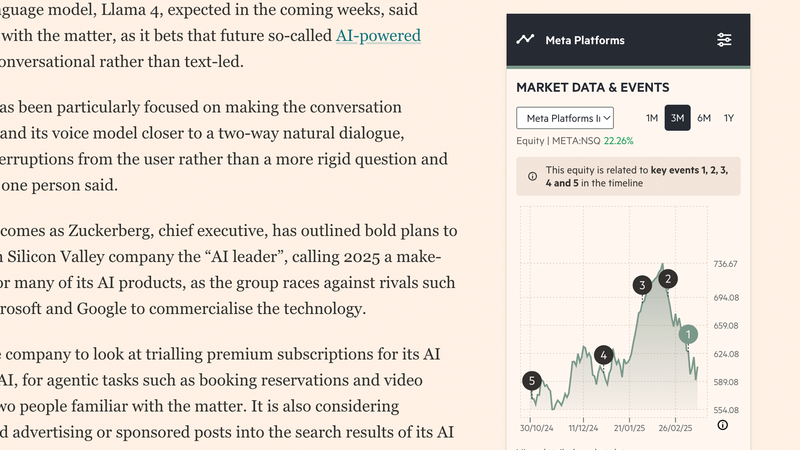 Article Insights markets data
