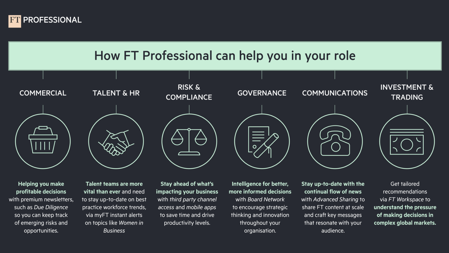 Sharing FT Gift Articles