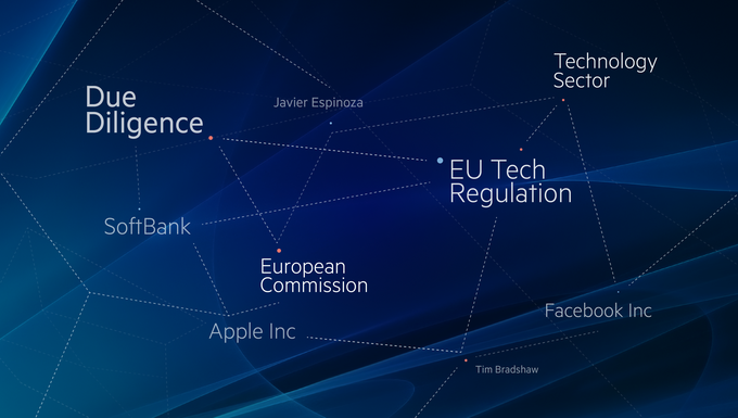 Connections between FT topics