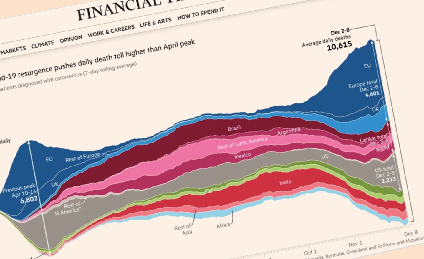 Republish charts such as these