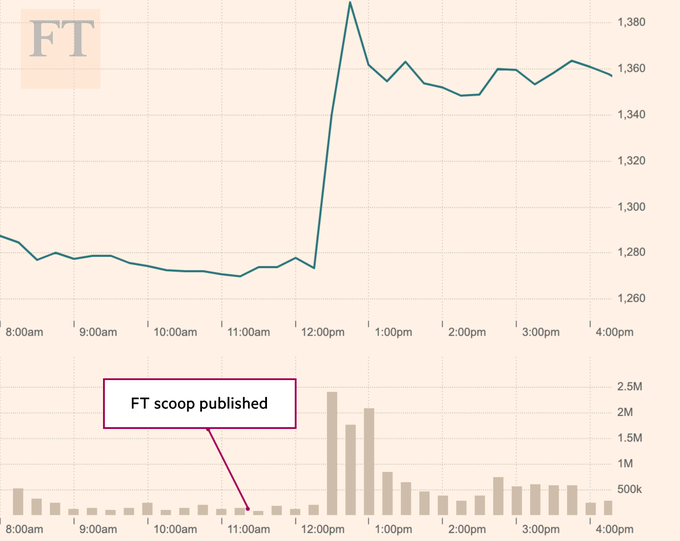 GSK share price and trading volumes on April 15th 2021
