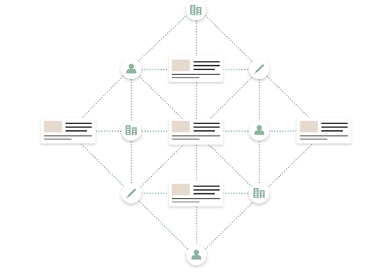 Smarter article discovery