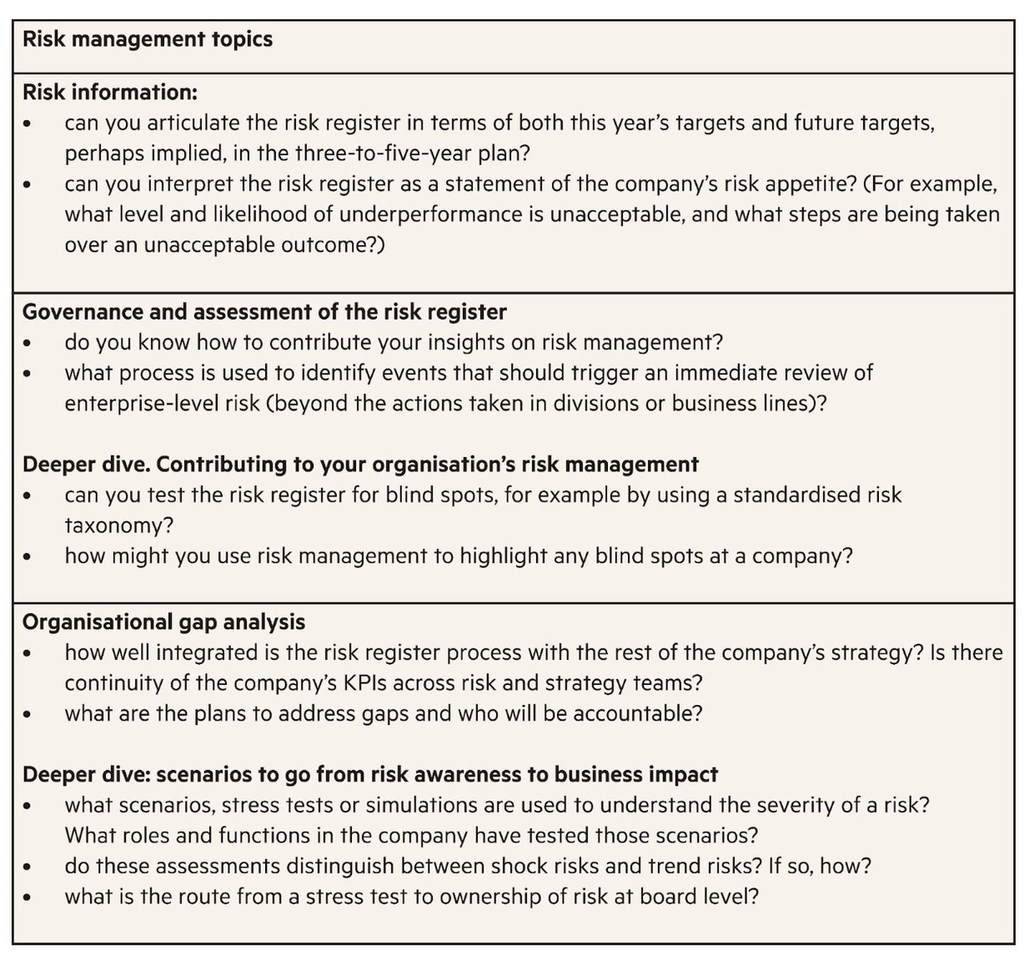 Risk management topics