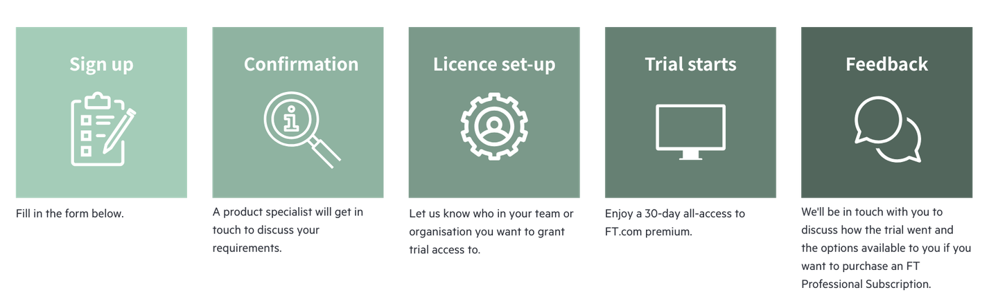 Your complimentary trial flow