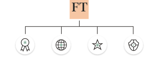 Create new opportunities