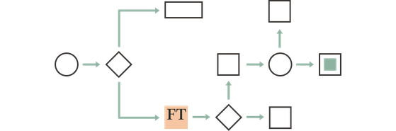 Corporate strategists & policy makers