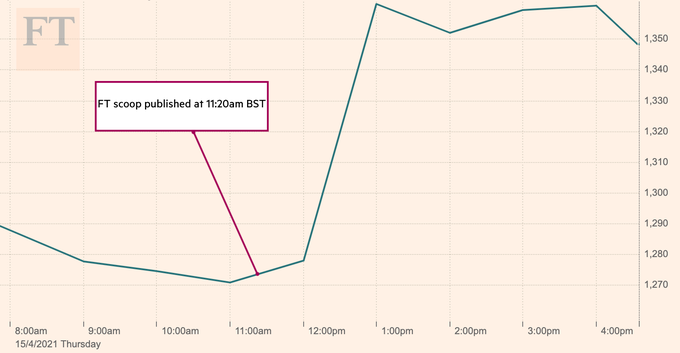 GSK share price on April 15th 2021