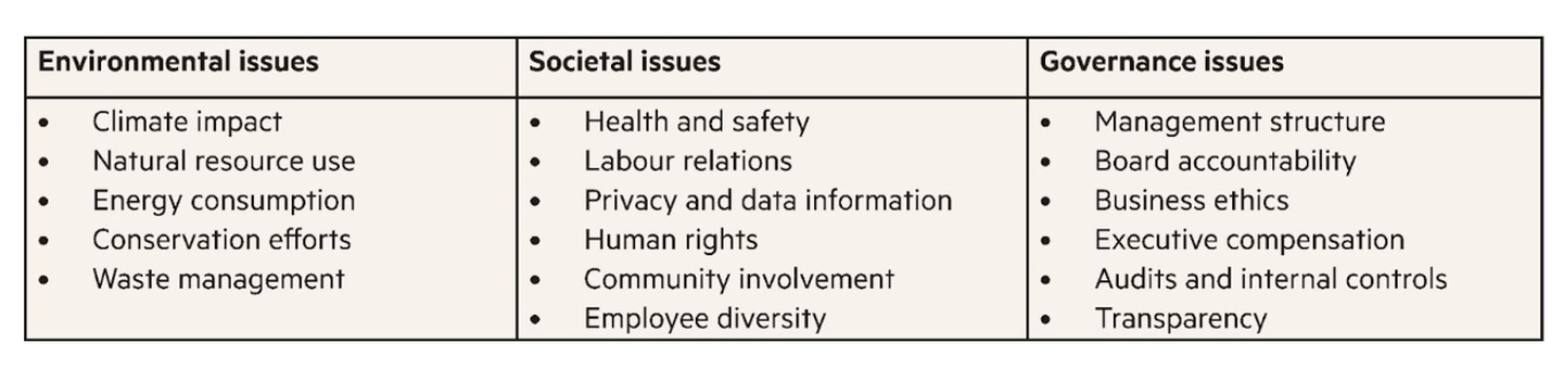 ESG risk for boards infographic