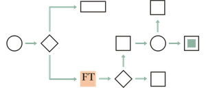 Corporate strategists & policy makers