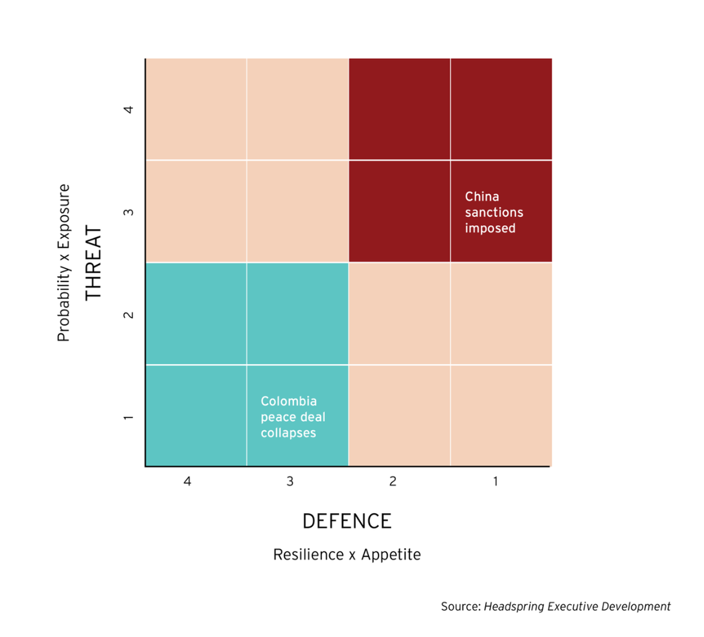 Source: Headspring Executive Development